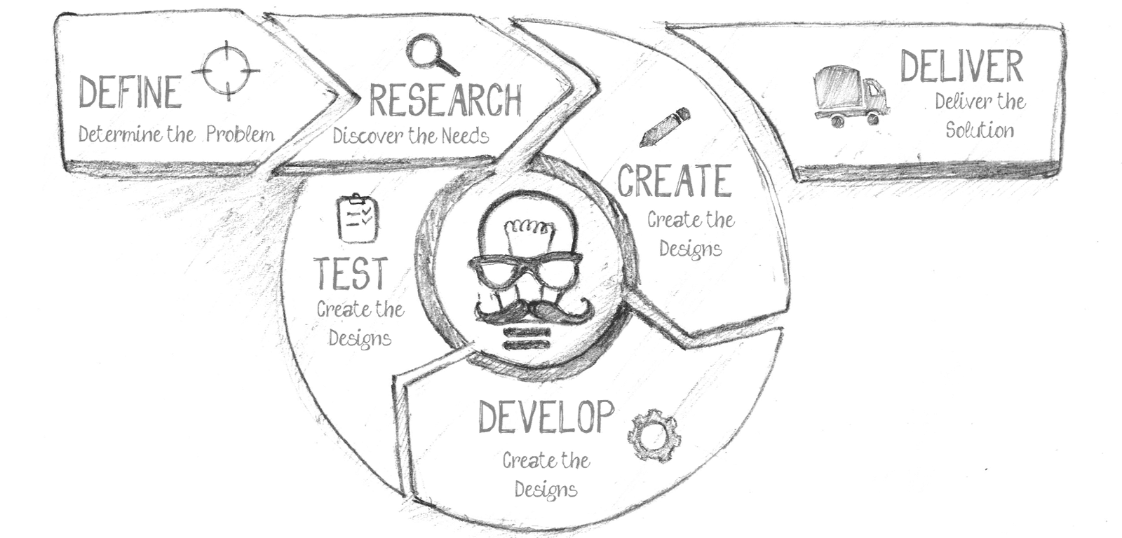 Process Logo