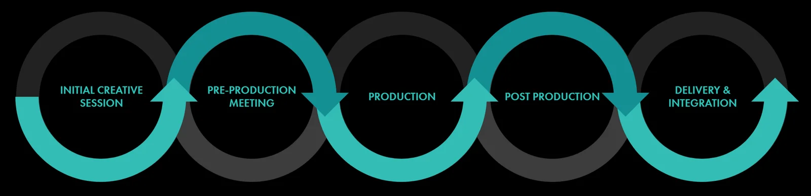 Video Process
