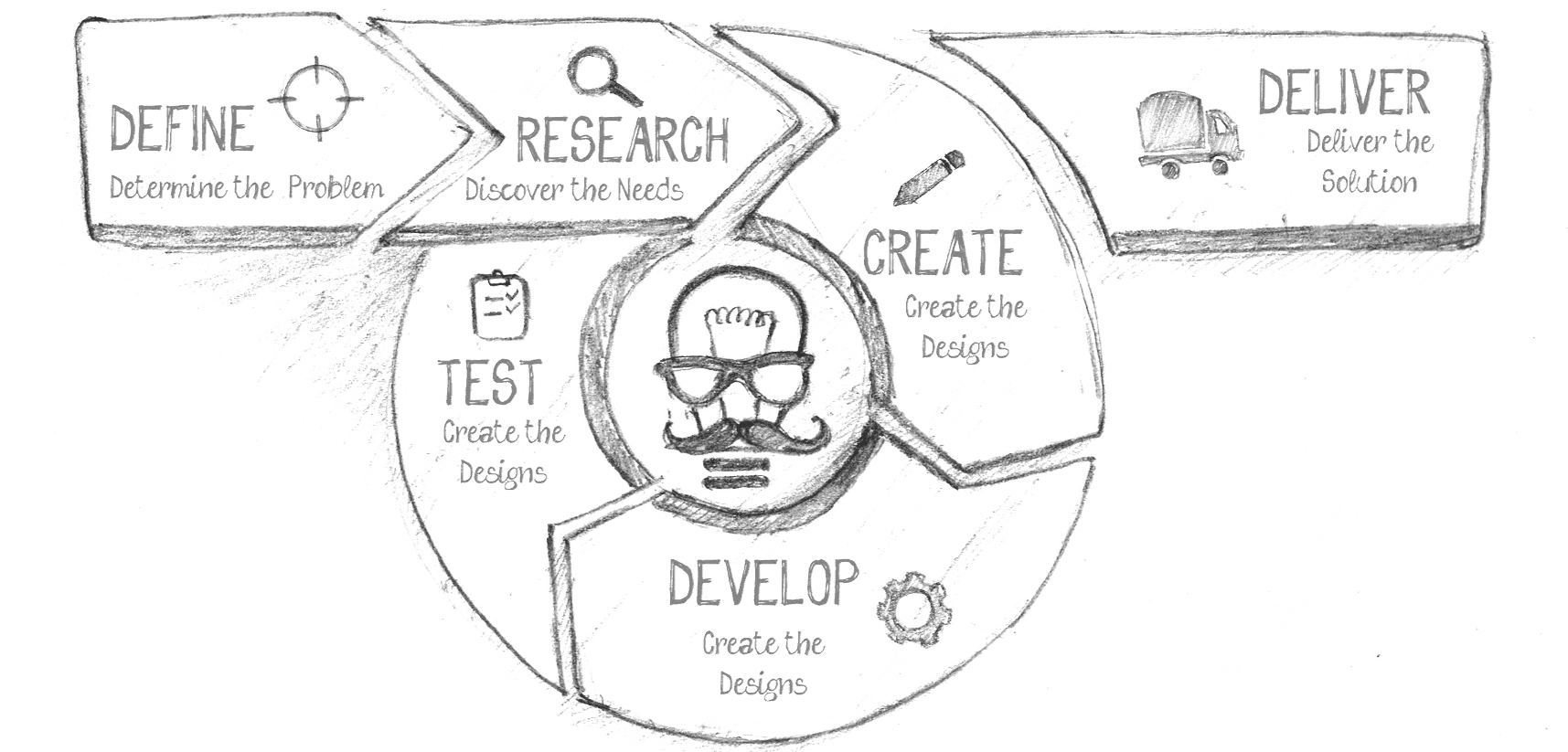 Process Logo